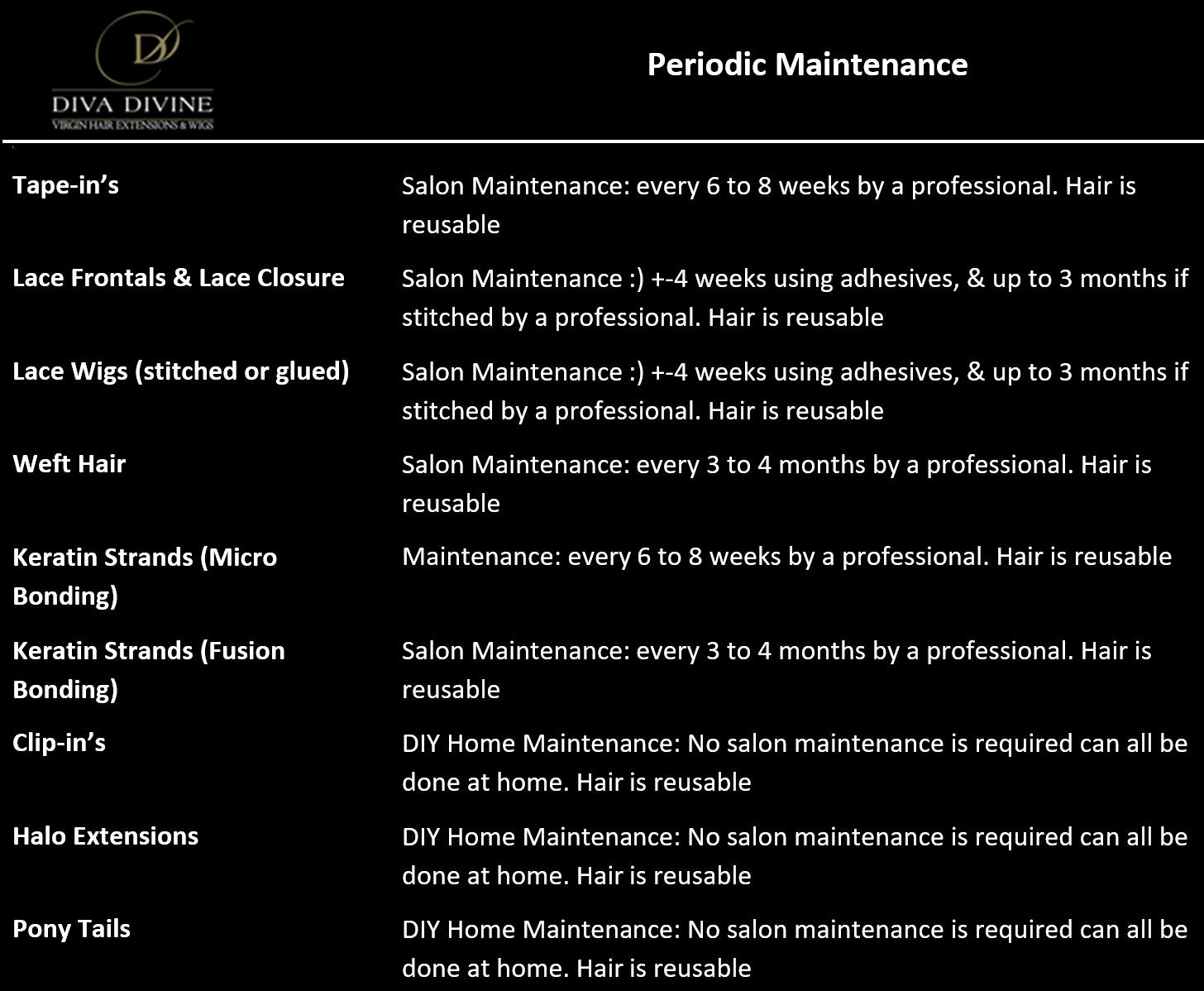 Periodic_Maintenace