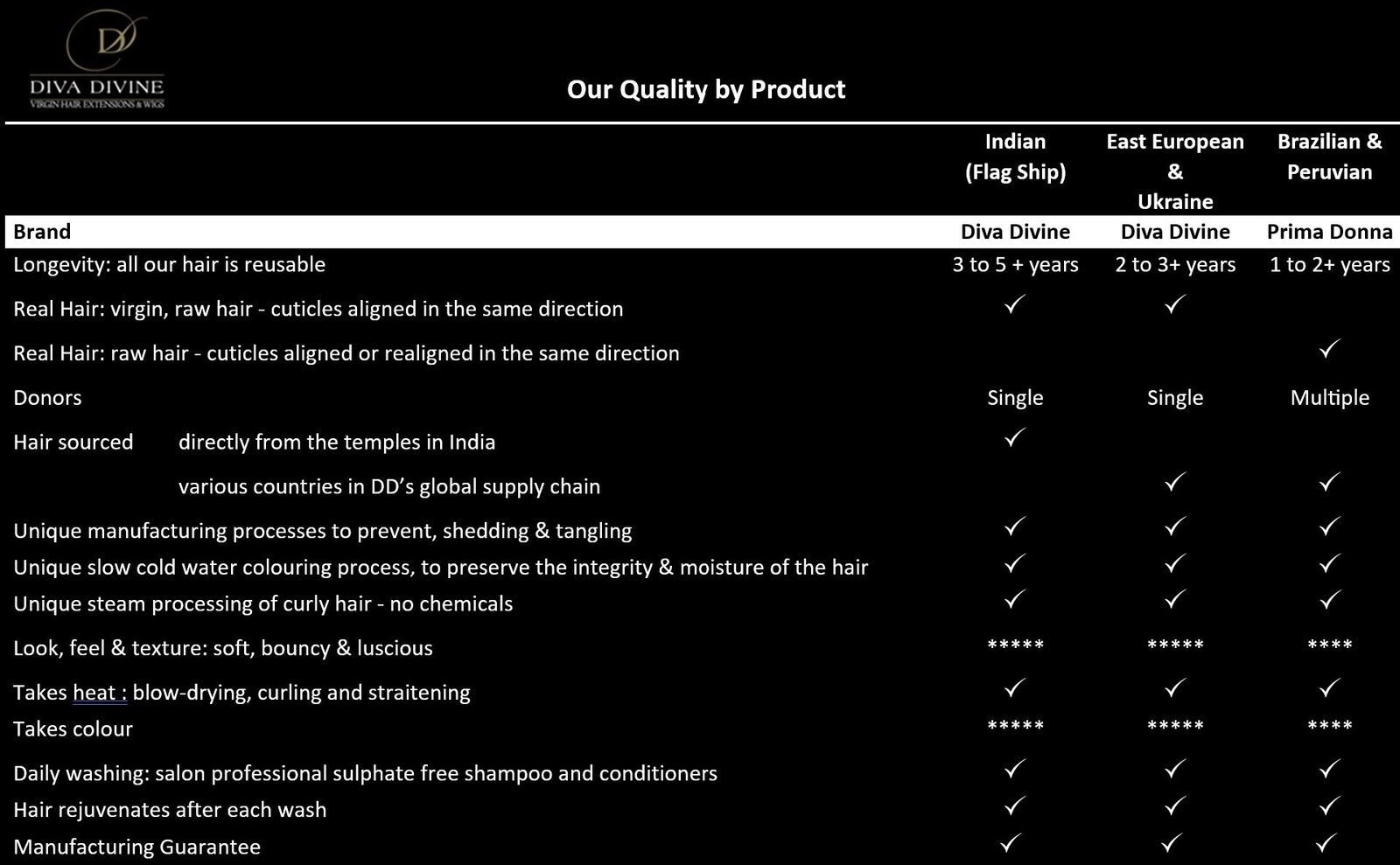 Our_quality_by_Product